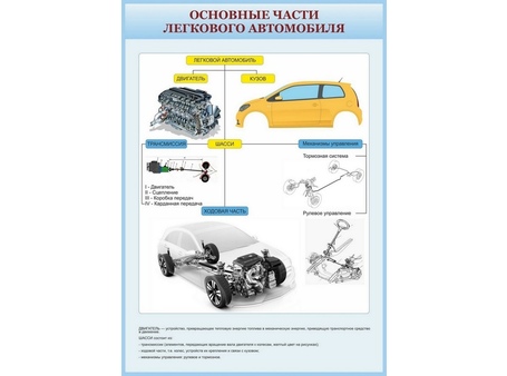 Стенд для автошколы № 21